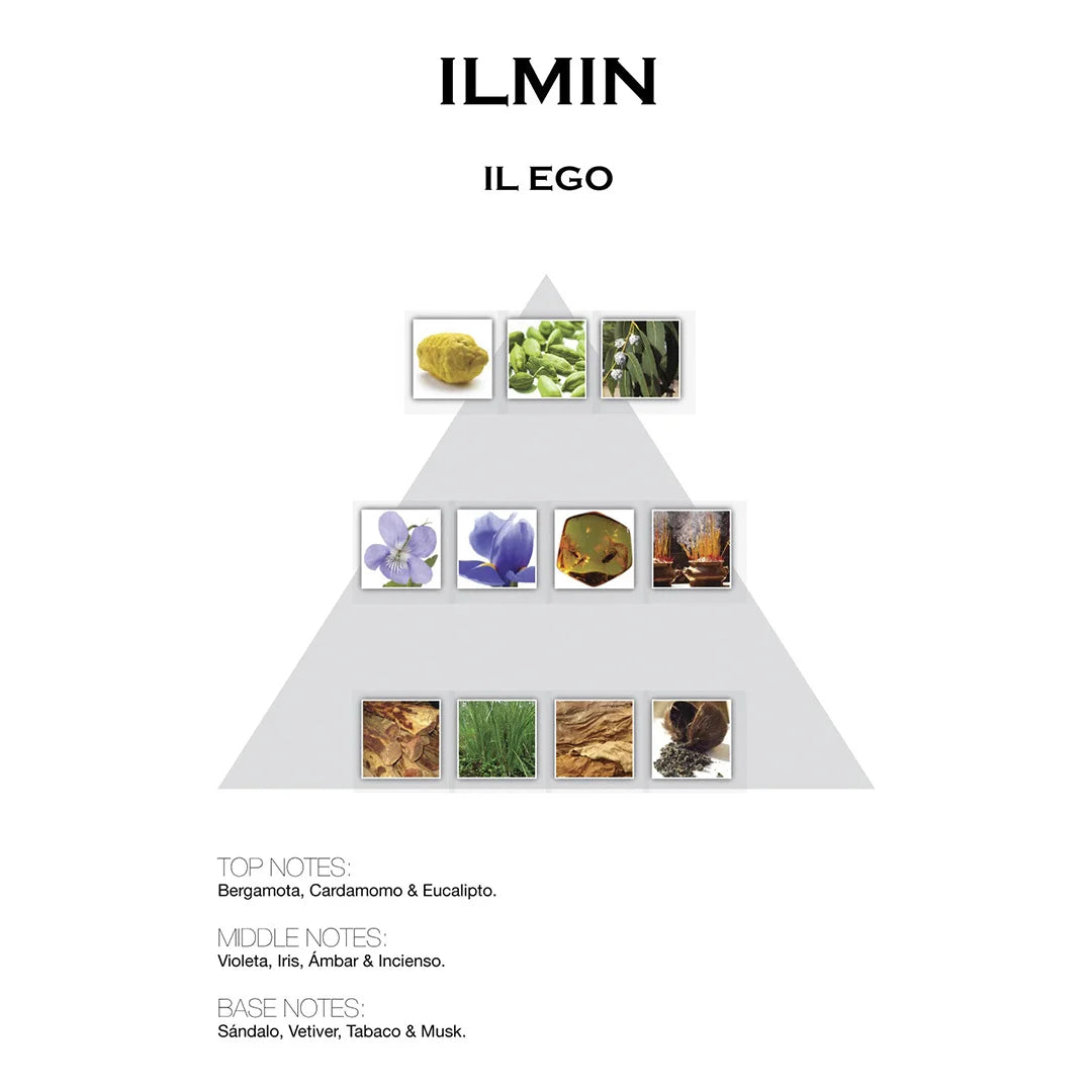 Perfume Ilmin Il Ego